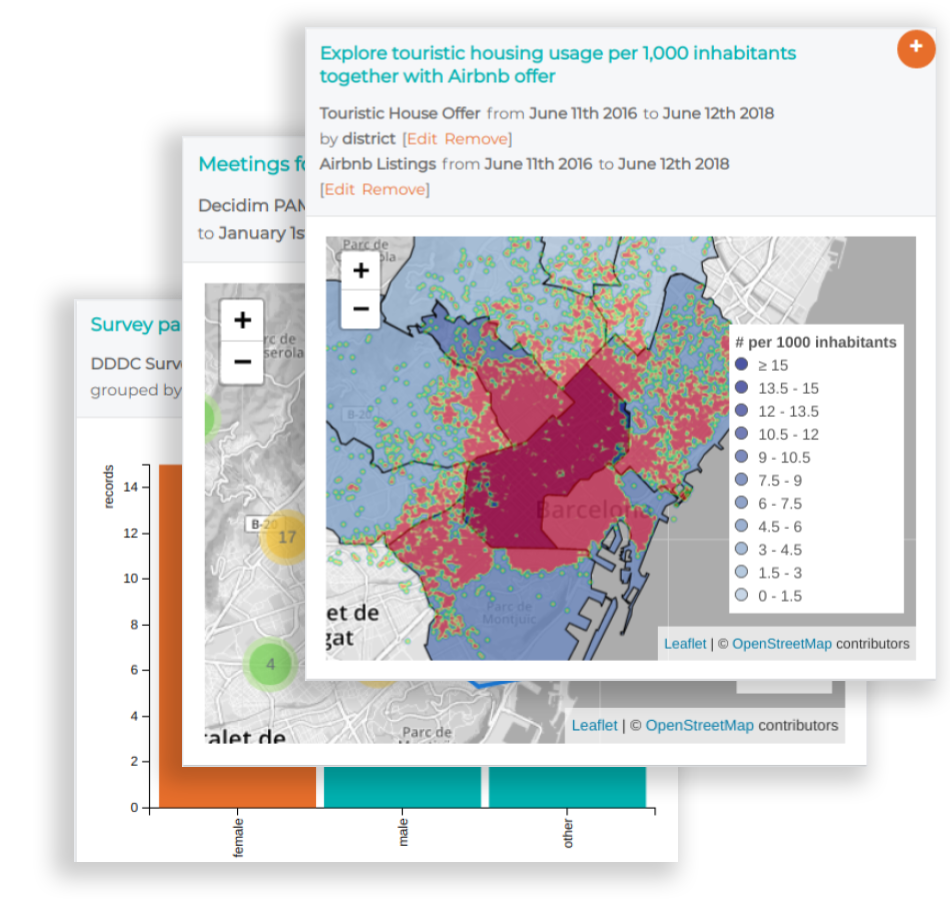 BarcelonaNow Dashboard